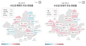 3월 마지막 주 분양 
