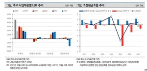 나신평, 이마트 신용등급 'AA-'로 하향..현대百 AA+