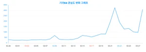 '기아K4' 관심은 어느 정도?