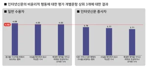 기사 표절 vs. 광고성 기사