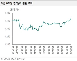 은행주, 장 초반 일제히 반등..`킹달러 진정`