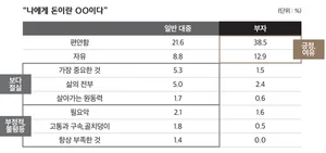 행복한 부자란?..하나금융경영연구소, 웰스 리포트 발간