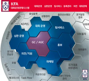 클로잇, 축협 대회운영관제시스템 구축 