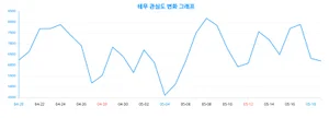 '테무', 30대 여성이 주목하다