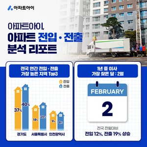 서울에서 이사 가장 많은 지역은?...학군 좋은 강남구 1위