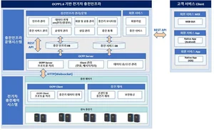 한전KDN, OCPP 1.6 인증취득..차세대 충전 솔루션 개발 추진