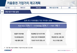 '밸류업 계획은 이렇게'..키움증권, 상장사 최초 밸류업 계획 공시