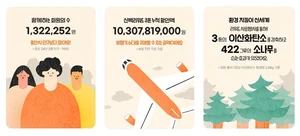 신세계百, 신백멤버스 가입자 130만명 넘어...1주년 신규 가입 이벤트 진행