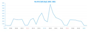 왜 50대는 주목하는가? '하나마이크론' 트렌드 분석