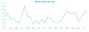 30대가 주목하는 '펠리세이드', 대중의 관심도 분석