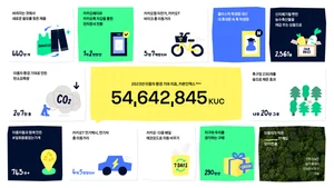 카카오, 6월 다양한 환경캠페인 전개