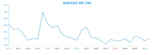 'GV70', 30대 남성사이에서 이슈?