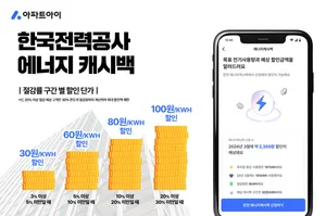 전기 사용 줄이면 캐시백...아파트아이 '한국전력 에너지 캐시백' 서비스