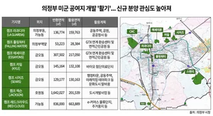 의정부 발전 미군기지...의정부 발전 마중물 됐다
