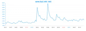'GV70', 30대 남성이 주목하다