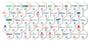 서스틴베스트, 2024 상반기 ESG 베스트 컴퍼니 100 발표