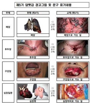 '심장마비로 가는 길' 더 살벌해진 담뱃갑 경고 그림
