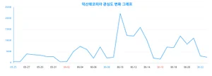 '덕산테코피아' 트렌드 분석, 남성의 관심 높은 것으로 나타나