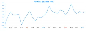 '펠리세이드', 30대 남성사이에서 이슈?