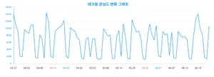 트렌드 '테크윙', 50대 남성 사이에서 인기