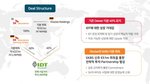 SK바이오사이언스, 獨 CMO업체 'IDT' 3200억원에 인수