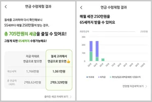 NH투자증권,  연금수령체험 오픈..비대면 수령체험 서비스 제공