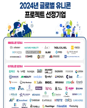 2024년 아기유니콘 50개사·예비유니콘 15개사 선정