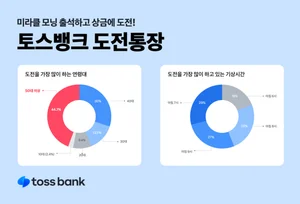 `토스 도전통장` 미라클모닝 도전자의 45%는 영피프티 