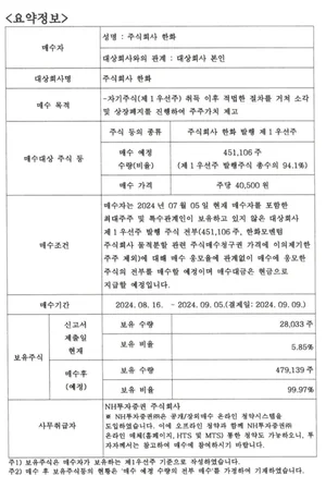 (주)한화, 제1우선주 45만주 공개매수..상장폐지 추진