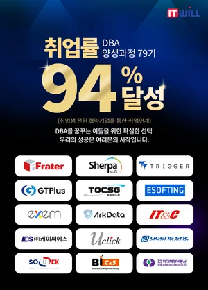 아이티윌, ‘오라클 데이터베이스관리자(DBA)’ 양성과정 85기 개강