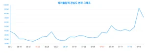 '파리올림픽' 관심은 어느 정도?