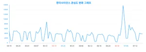 한미사이언스, 빅데이터 분석 결과