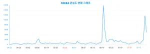 SK이노베이션 합병 SK E&S, 빅데이터 분석