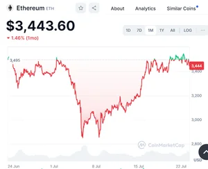 美 이더리움 현물 ETF 승인..23일부터 거래