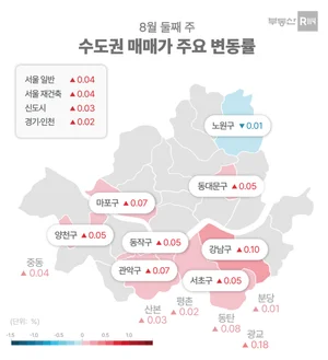 서울 아파트값 상승폭 확대...전세는 숨 고르기