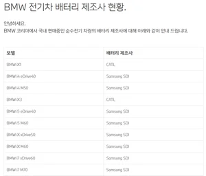 BMW, 전기차 배터리 제조사 공개