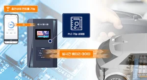 EVSIS, 화재예방형 PLC 모뎀 내장한 전기차 완속 충전기 인증완료