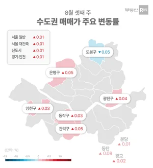 서울 아파트 상승세 비강남으로 확산 중...8.8 공급대책에도 0.01% 상승
