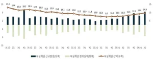 빚 연체한 중소기업 늘어..6월 은행 부실채권 비율 0.53%