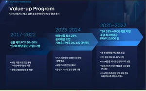 현대차, 3년간 총주주환원율 35% 이상 목표..4조원 자사주 매입