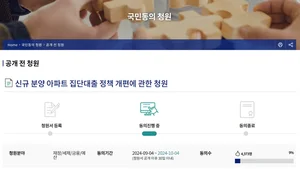 “대출 풀어주세요”..대출절벽 아우성에 국회 청원까지 등장