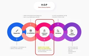 한미약품, 근손실 없는 비만신약 11월 비임상결과 첫 공개