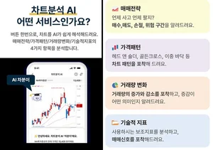 NH투자증권, '차분이' 출시..생성형AI 활용 차트 분석 서비스