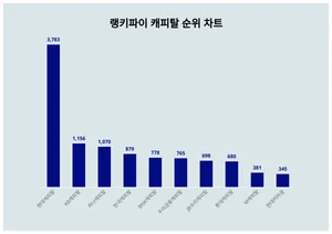 9월 5주차 캐피탈 트렌드는?