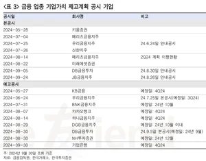 은행업 톱픽은 신한지주·하나금융-한국투자증권