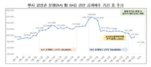 '에스엠에서처럼 닭 쫓던 개될 수도'...맞대결 고려아연 공개매수전에 소비자경보