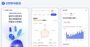 신한투자증권, 월정액 투자 정보 구독 서비스 '분석플러스' 출시