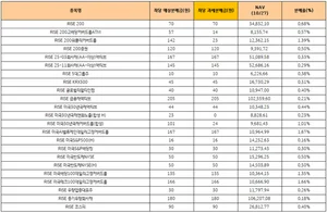 [표] KB자산운용 RISE ETF 10월 분배금 내역
