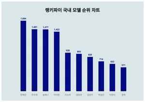 11월 1주차 업데이트된 국내 모델 트렌드는?