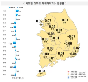 전국 아파트 전국 아파트 매매·전세가격 상승...서울 33주 연속 상승세